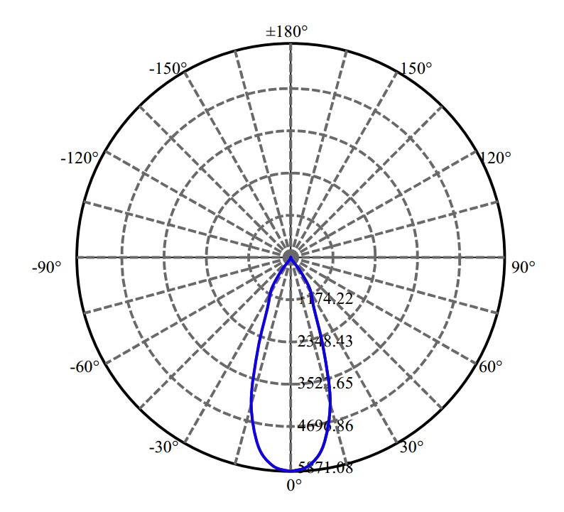 Nata Lighting Company Limited -  CLU038 2-1779-L